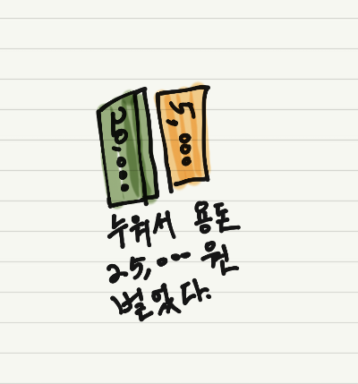  ㅣ부수입 만들기ㅣ용돈이 부족할 때 돈 버는 방법 추천