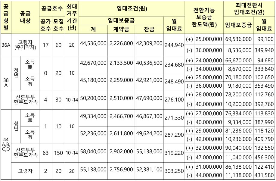 청주지북 A4 행복주택 추가 모집 대상
