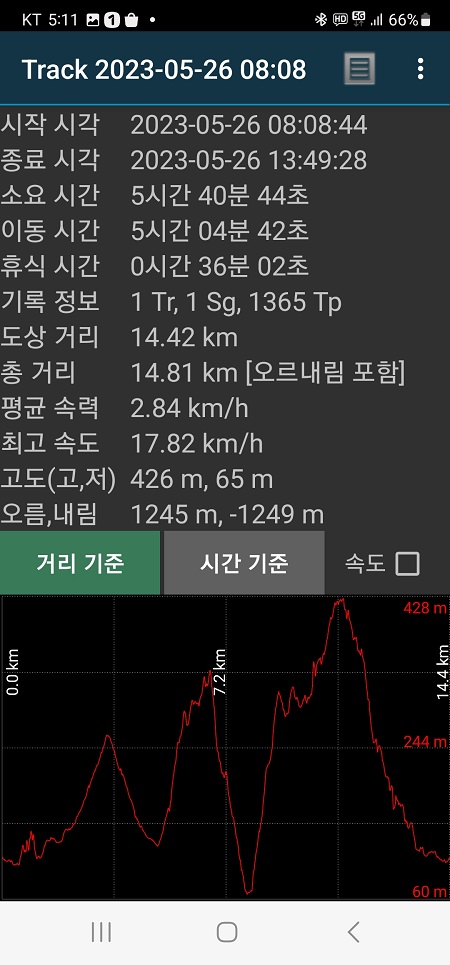 주봉산 이미지