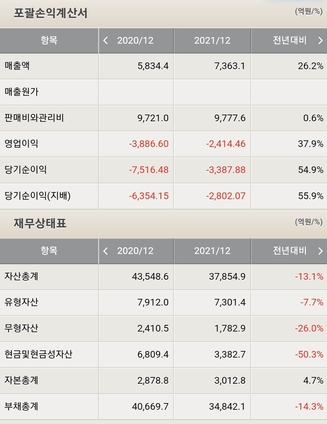 CJ CGV 재무제표