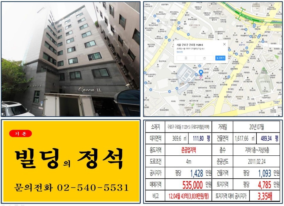  [구로구 넷마블 지타워 50억 수익용 꼬마빌딩 실거래가 조회] 구로동 1129-5 (구로디지털단지역) 53억 5,000만 원, 평당 4,789만 원 매매되었습니다.