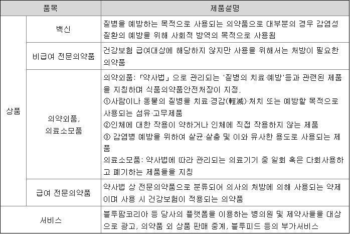 주요 제품에 대한 설명