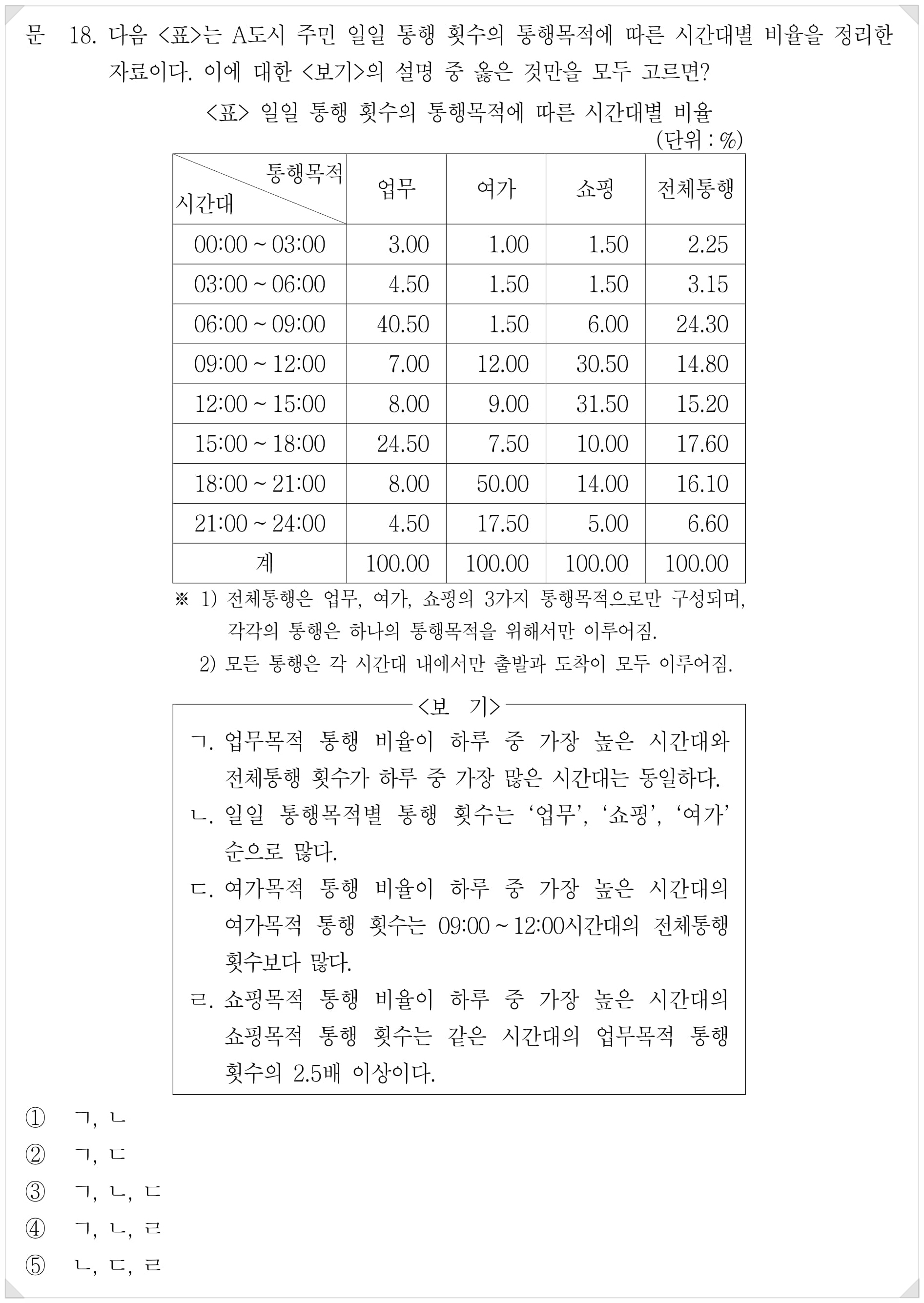 2016년 5급 PSAT 자료해석 4책형 18번