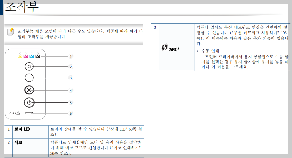 조작부