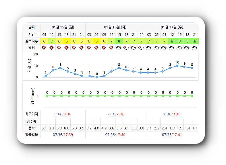 아난티남해 CC 날씨 0115