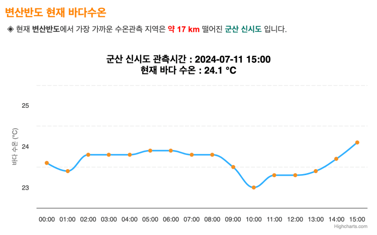 변산해수욕장 물때 시간표