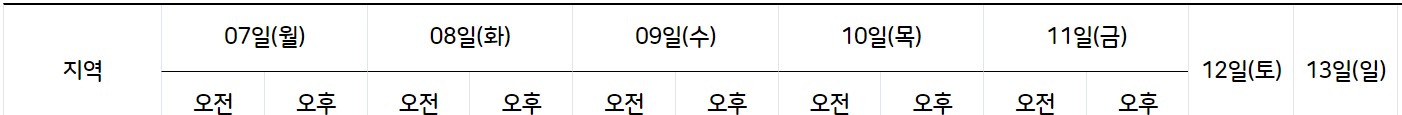 2022년 2월 7일 8일 9일 10일 11일 12일 13일 다음주 주말 날씨예보 일기예보 기온 추위 눈 비 강수7