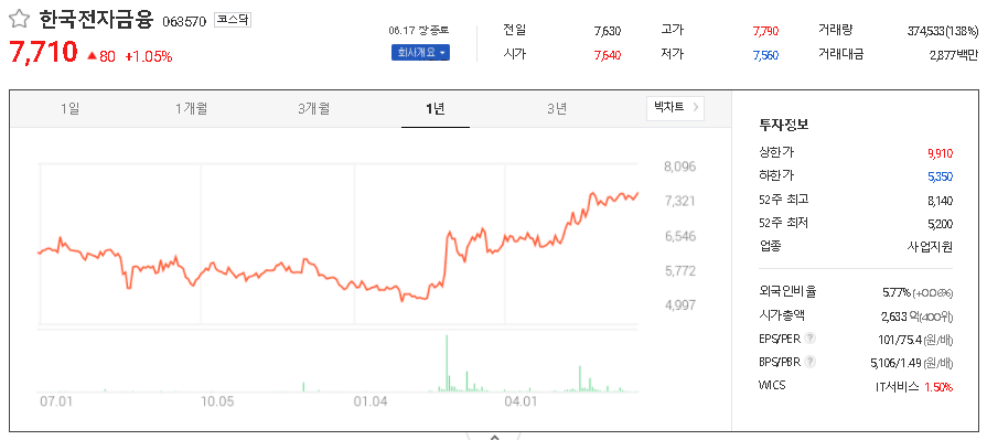 CBDC 관련주 대장주 TOP5
