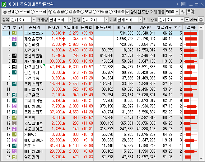  9월2일 특징주