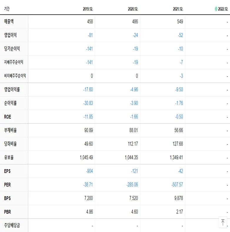 메디포스트 재무제표