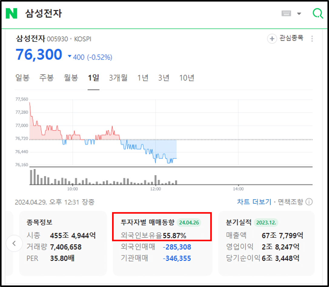 삼성전자 네이버 검색