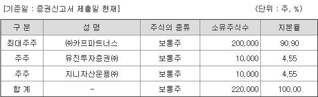 유진스팩11호 지분 구조