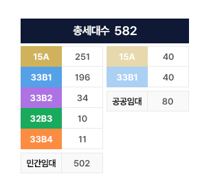 회기 하트리움 세대수