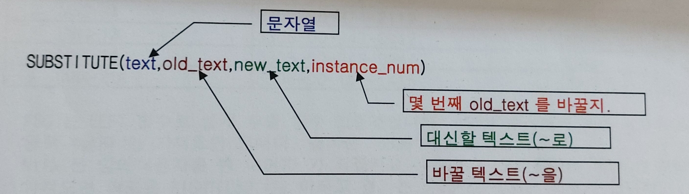  엑셀함수 제8탄 SUBSTITUTE 함수 TEST함수