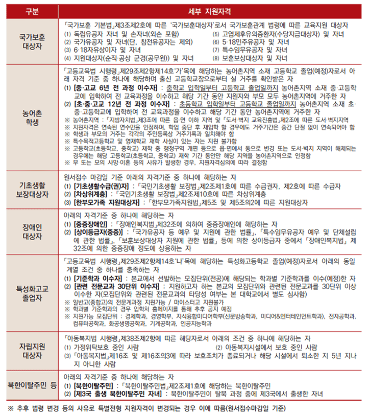 기회균형 지원자격