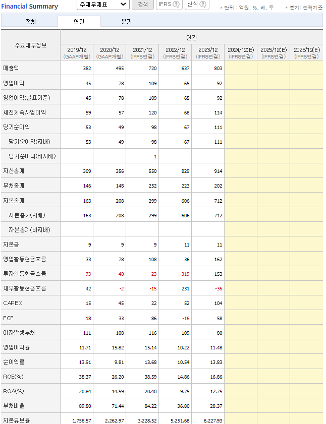 티에프이 재무제표