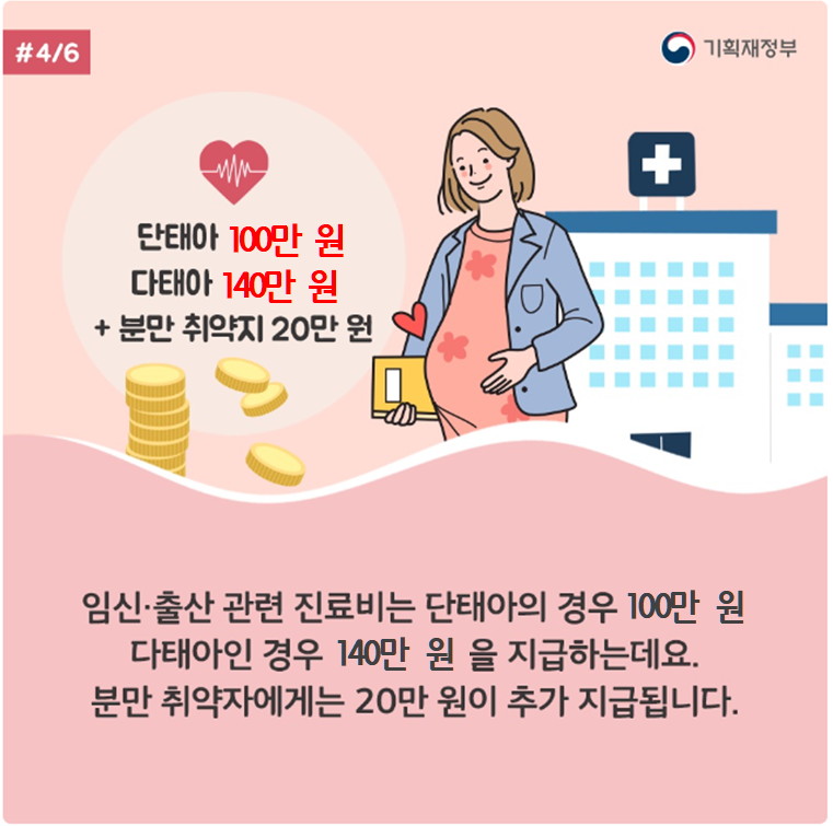 임신바우처 지원 금액 및 사용기간