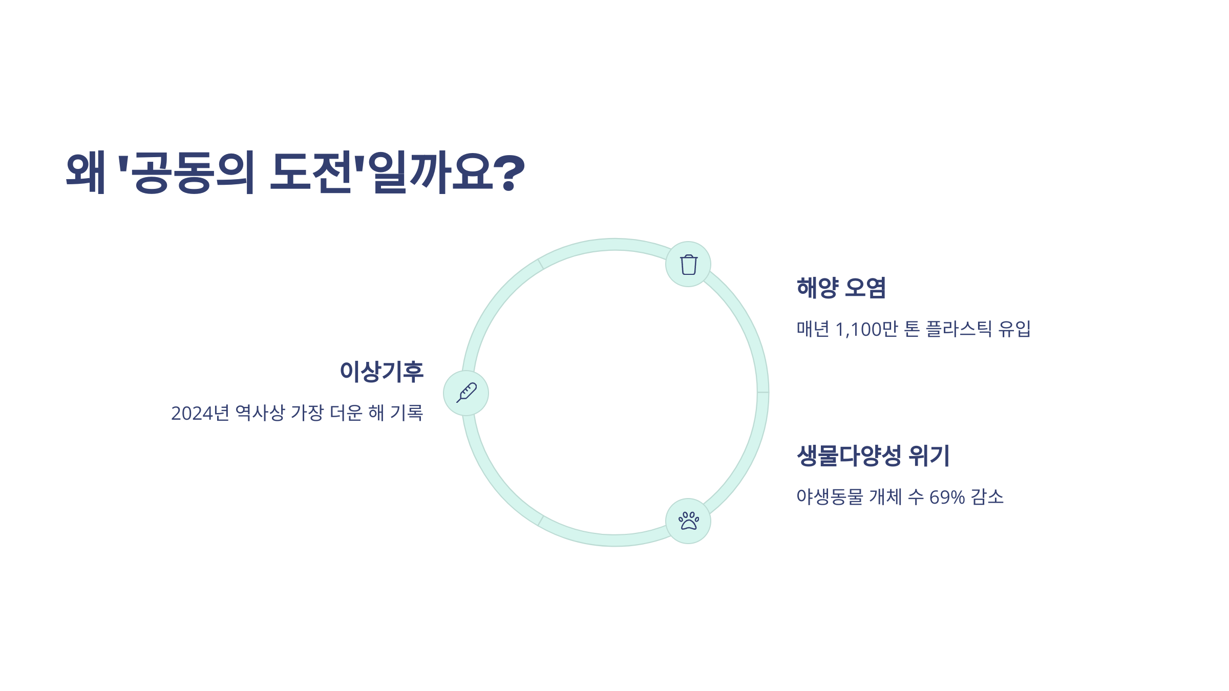 모두의환경 이미지