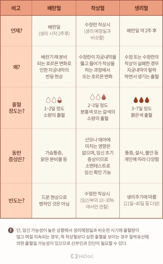 생리전 생리후 임신가능성 배란일 확인_7