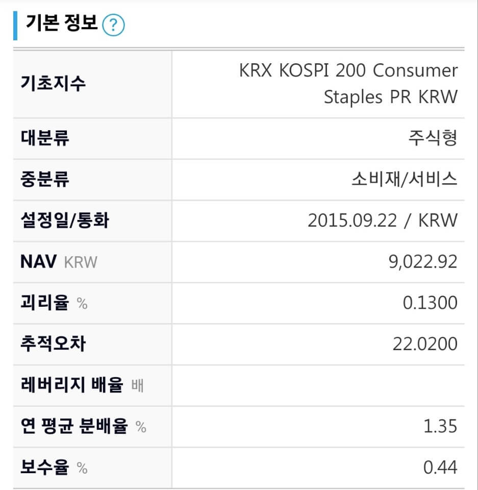 TIGER 200 생활소비재 ETF4