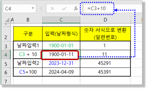 날짜의 일련번호 ( = 숫자) 관리