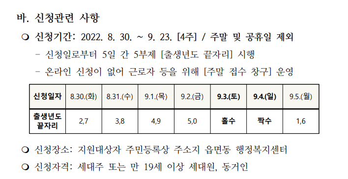 사천시-재난지원금-신청방법