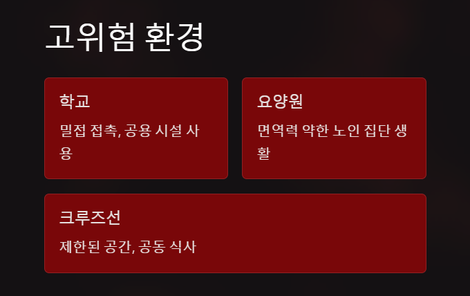 노로바이러스 고위험 환경