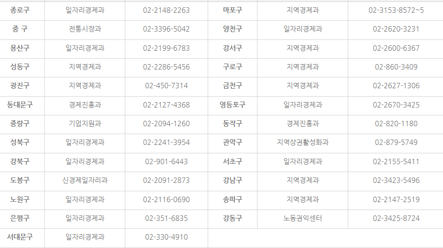  서울 임차 소상공인 지킴자금 신청방법 자격 100만원 지급시기  (http://서울지킴자금.kr)