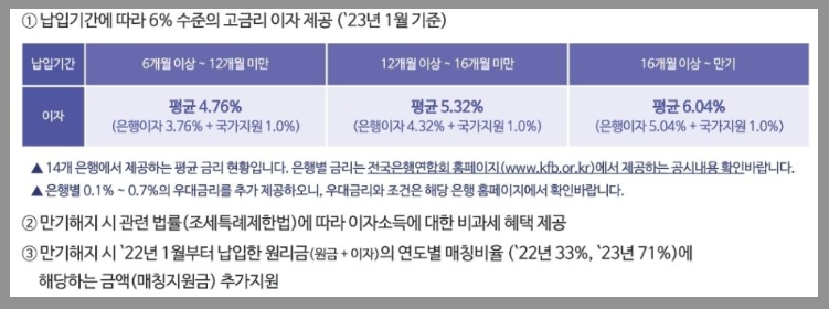 군적금 이자제공 설명