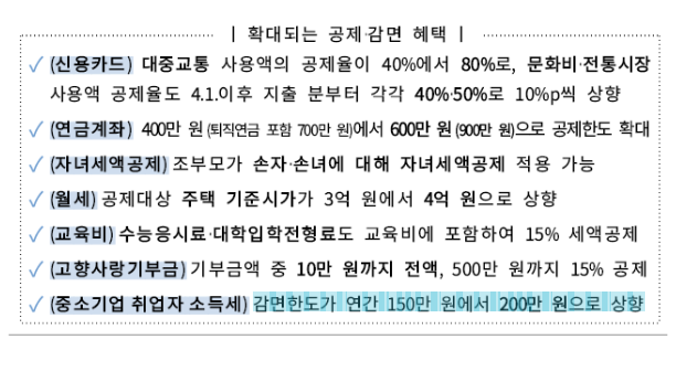 홈택스-보도자료-확대되는-공제내역