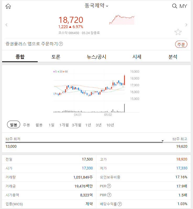 동국제약 (+6.97%) 2024년 5월 24일 주식 특징주 알아보기