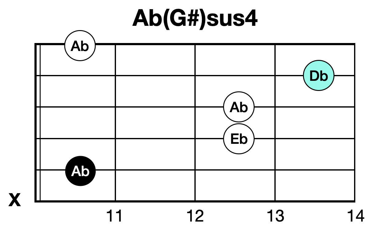 Absus4 코드