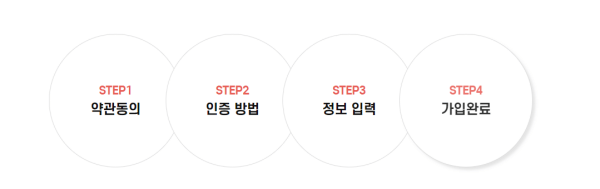 한국교통안전공단-배움터-회원가입-절차-4단계