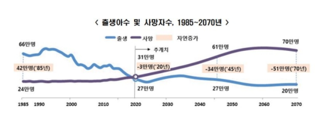 인구감소