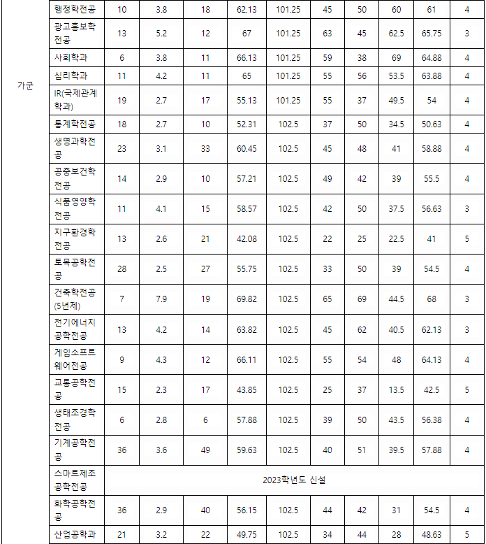 계명대 정시등급