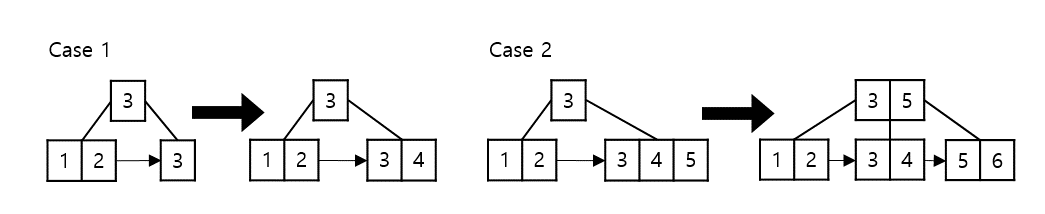 Data Structure_B+-Tree_003.png