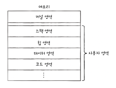 개발자가 알아야 할 컴퓨터 구조 지식