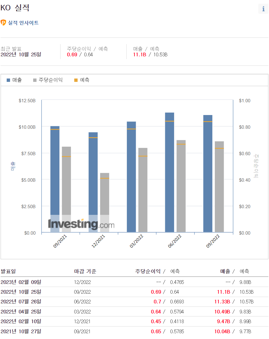 코카콜라 실적