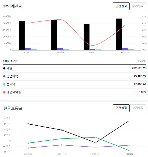 종합자동차부품 이미지