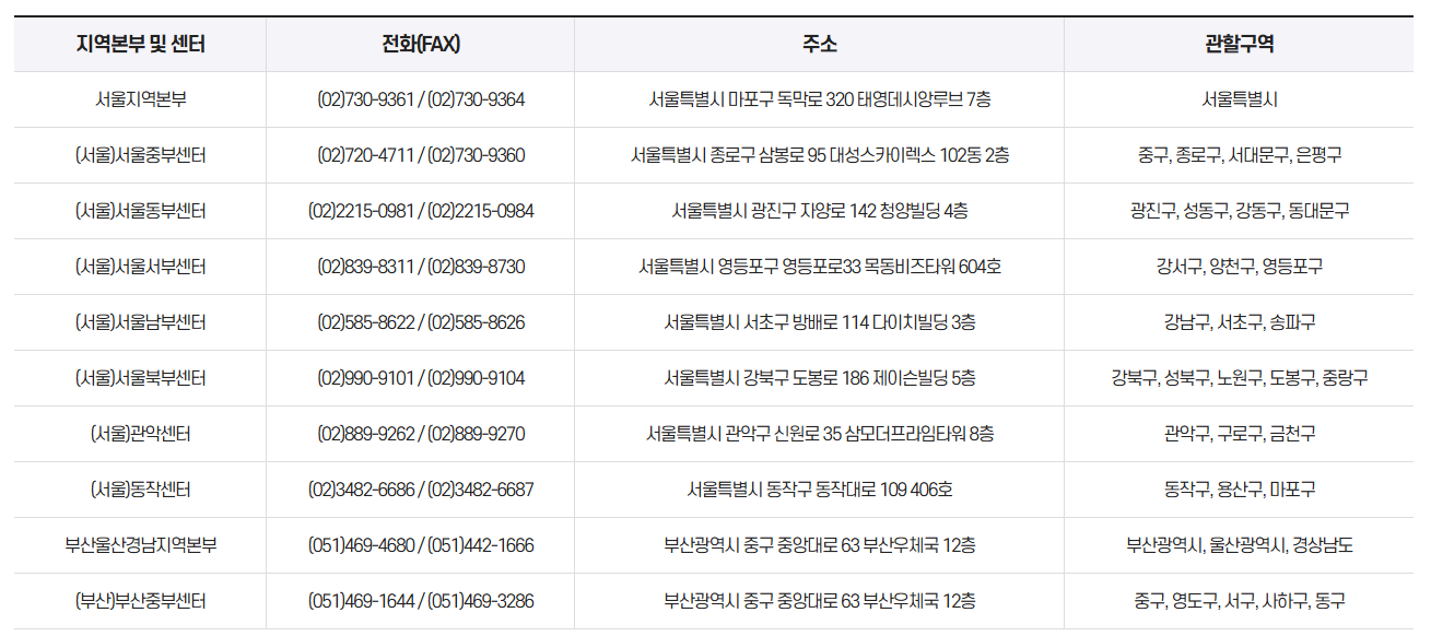 소상공인 배달택배비 관할구역