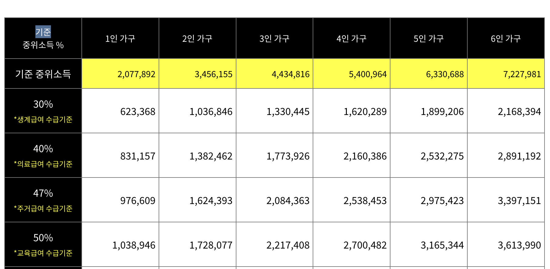 23년 중위소득