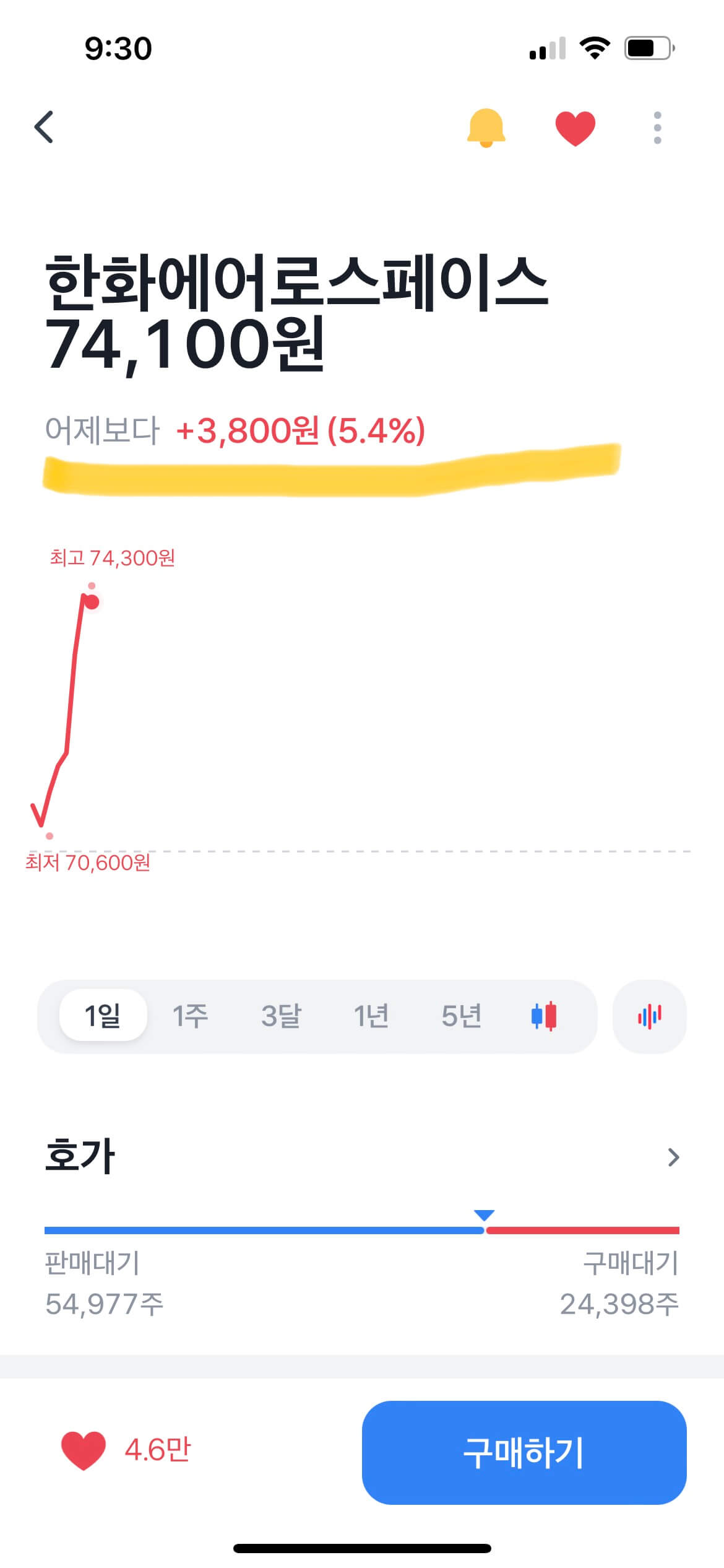 한화에어로스페이스 8월23일 주가