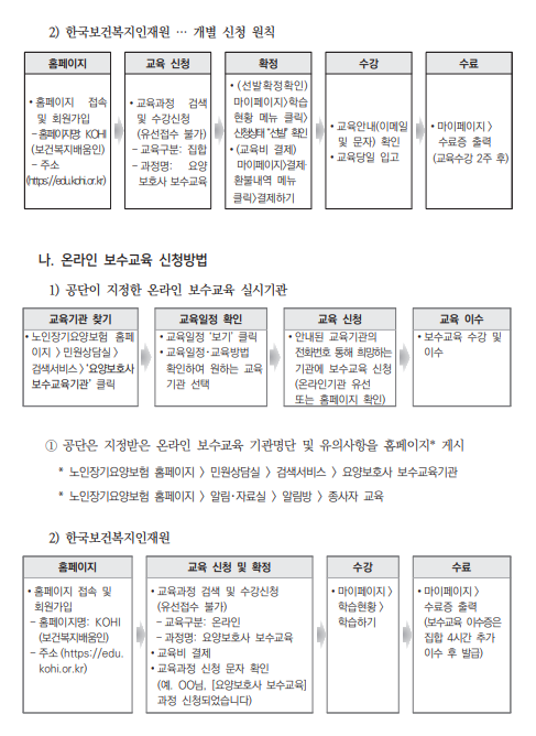 요양보호사 보수교육 신청방법