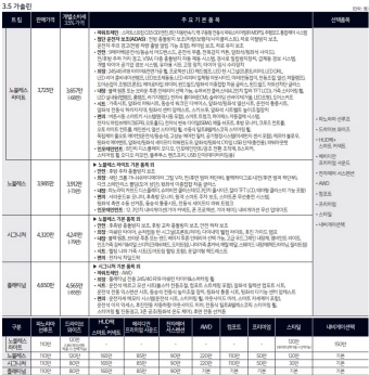 3.5-가솔린-모델-가격표-사진