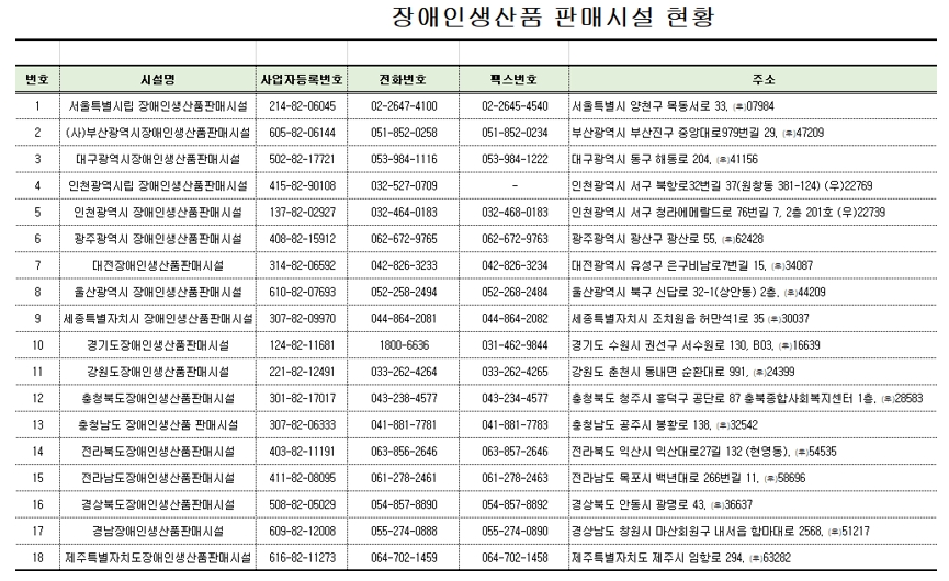 장애인-생산시설