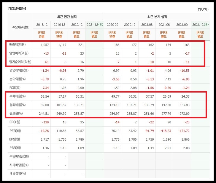 보성파워텍 기업실적분석