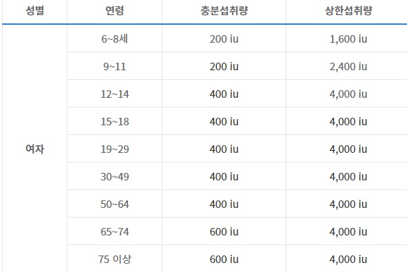 비타민d 부족증상