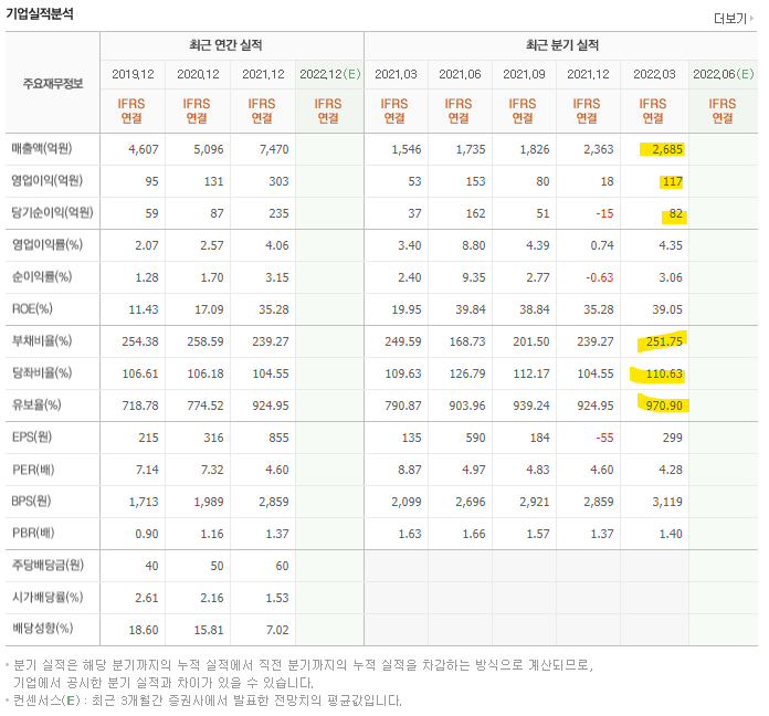 한솔로지스틱스