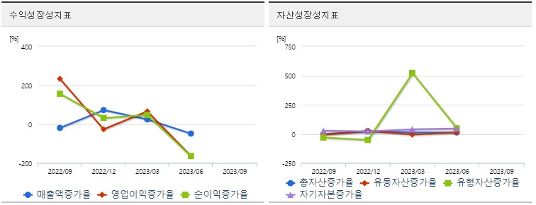 아이톡시주가성장성