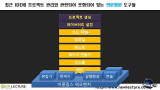  메이븐(Maven) 강의/강좌 on 이클립스 - 총 12 강